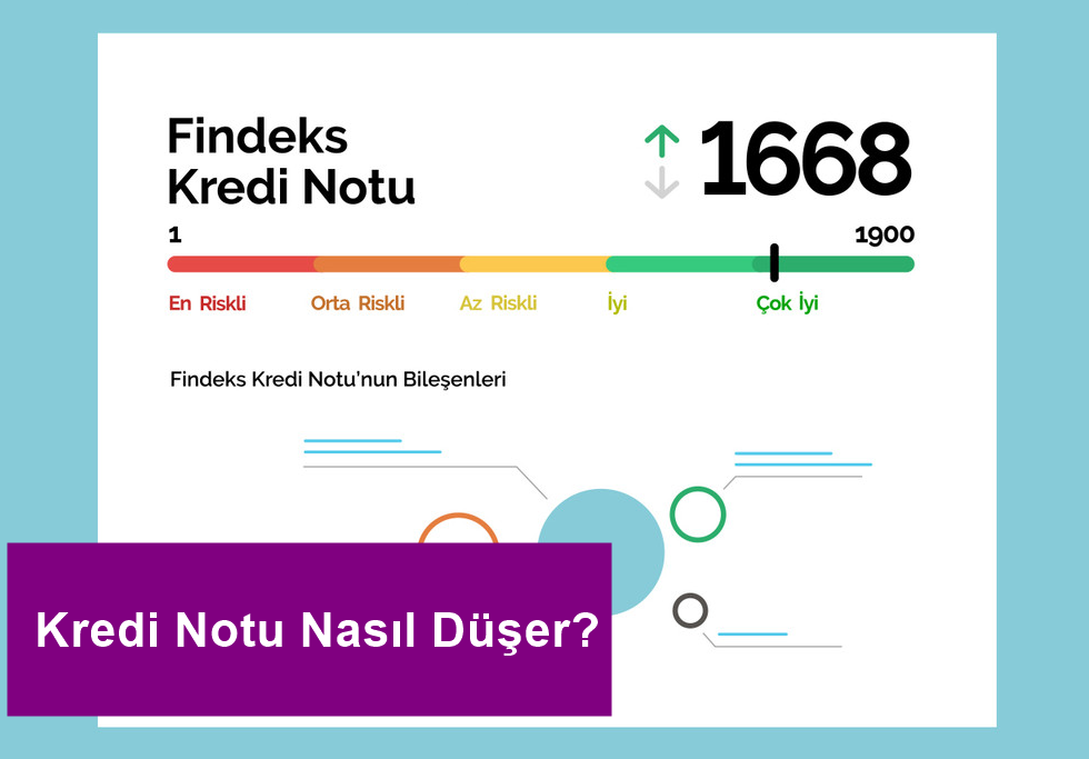 Kredi Notu Nasıl Düşer? Kredi Notunu Düşüren En Önemli Şeyler