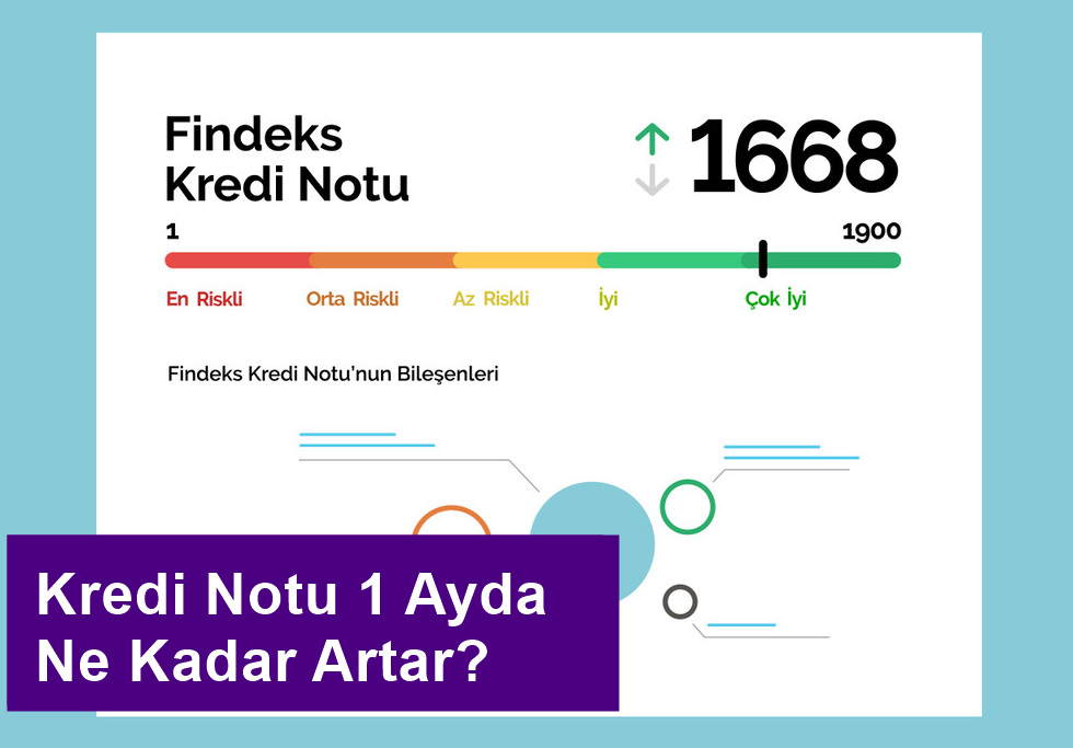 Kredi Notu 1 Ayda Ne Kadar Artar? En Hızlı Nasıl Yükselir?