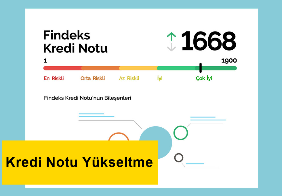 Kredi Notu Yükseltme Yolları - 2025 Güncel Rehber